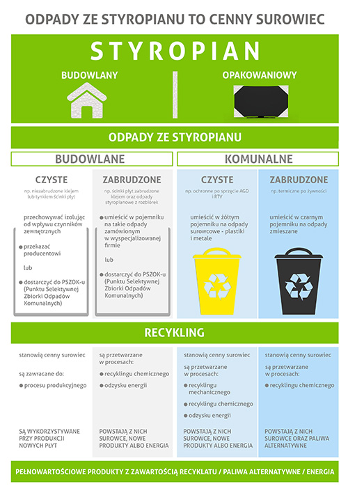 Baner informujący o tym, że odpady ze styropianu to cenny surowiec